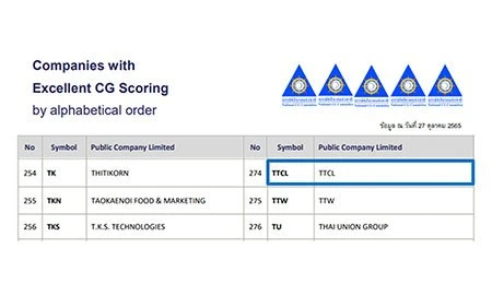 Good Corporate Governance Score of Thai Listed Companies 2022