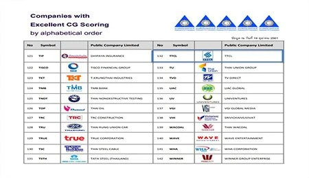 SET announces the Thailand Sustainability Investment (THSI) 2018