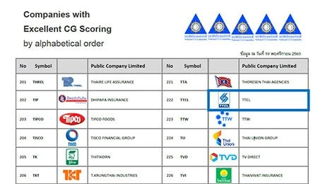SET announces the Thailand Sustainability Investment (THSI) 2020