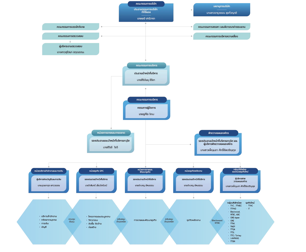 organization-chart